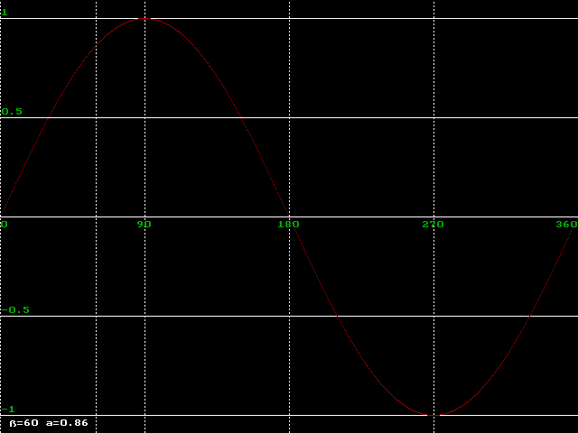 Trygonometria: wykres funkcji sinus